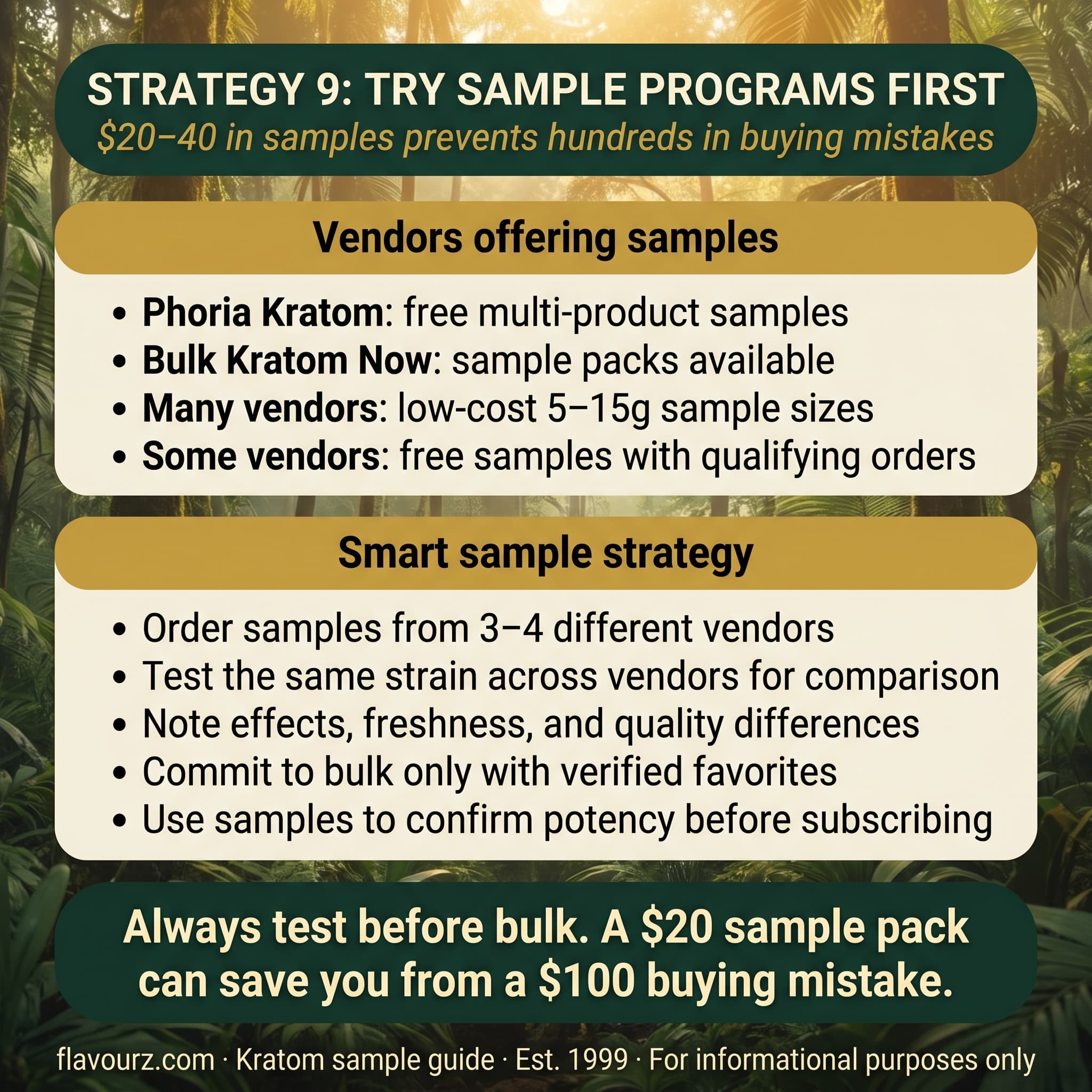 infographic for Strategy 9 Try Sample Programs First
